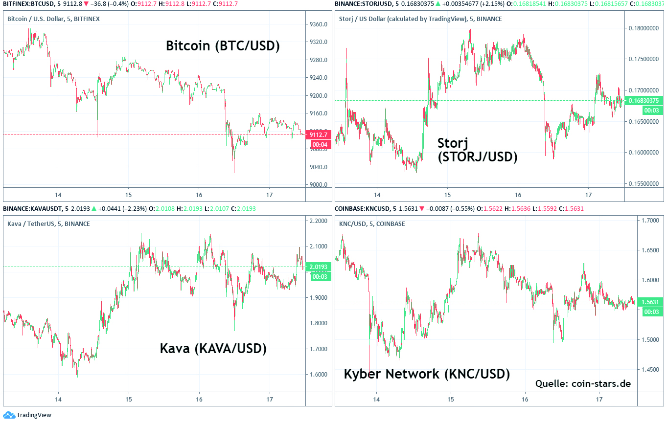 Kraken-Effekte nach Ankuendigung neuer Listings im Juli 2020