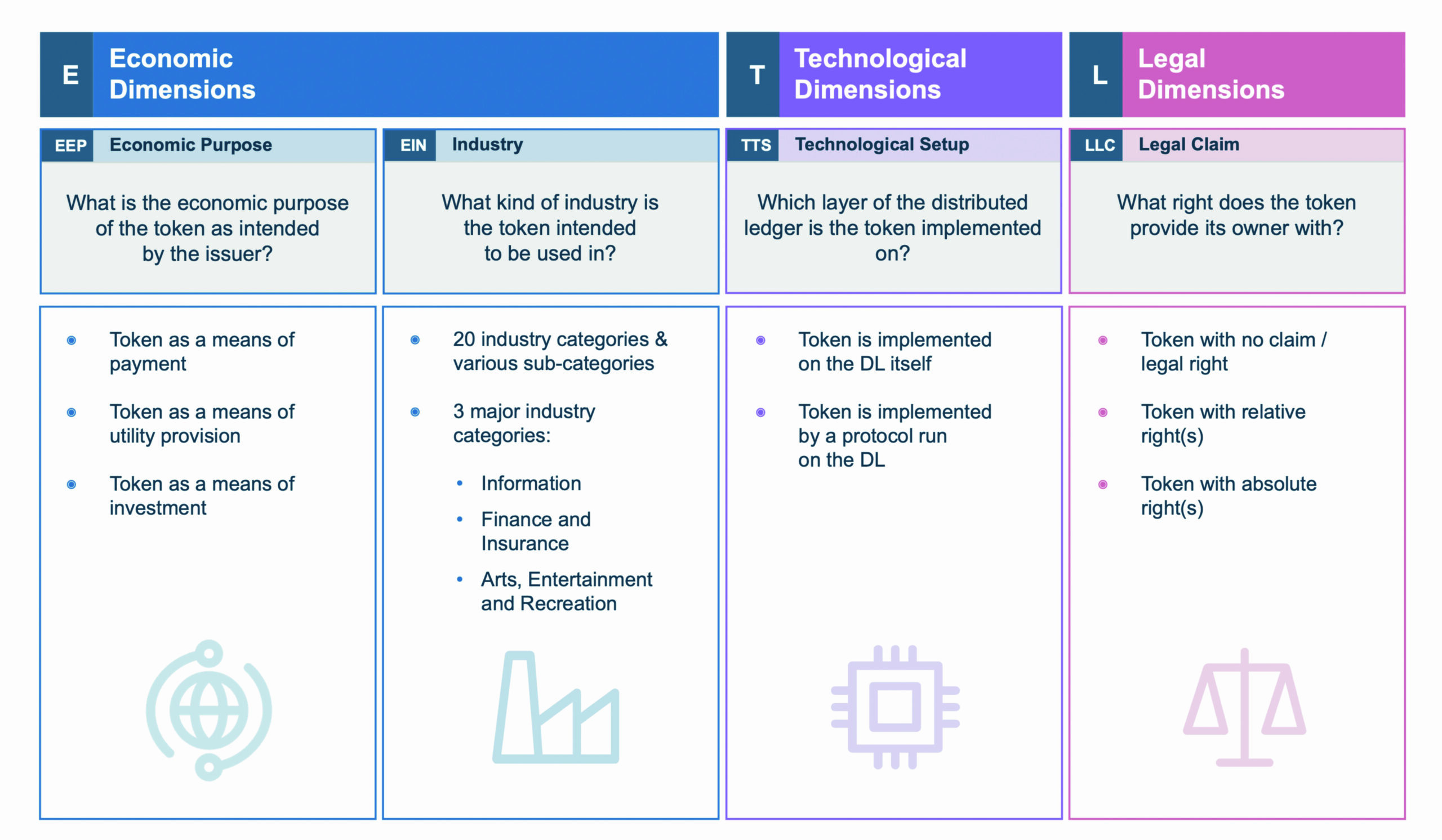 ITC - International Token Classification
